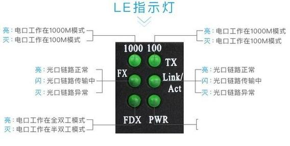 路由器上面光纤亮红灯缩略图