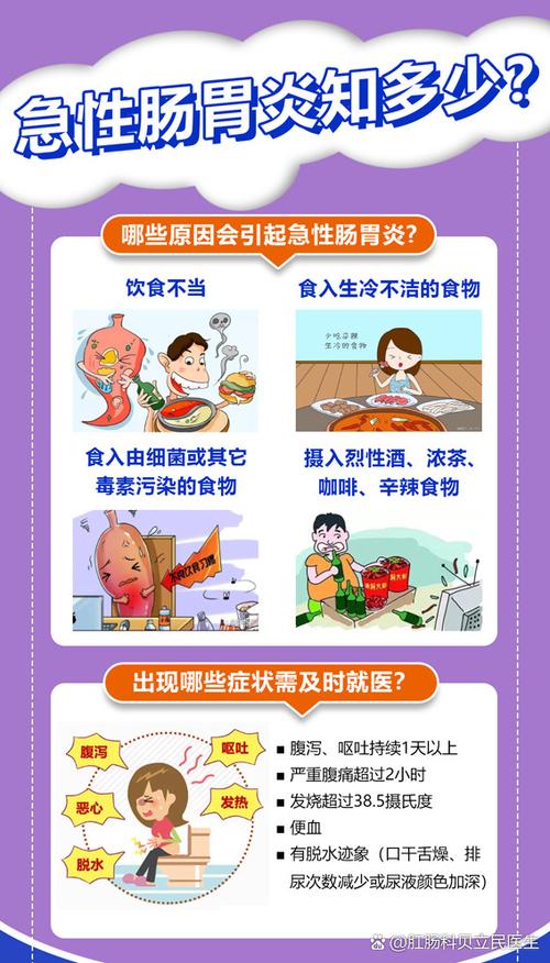肠道细菌感染是怎么引起的图标