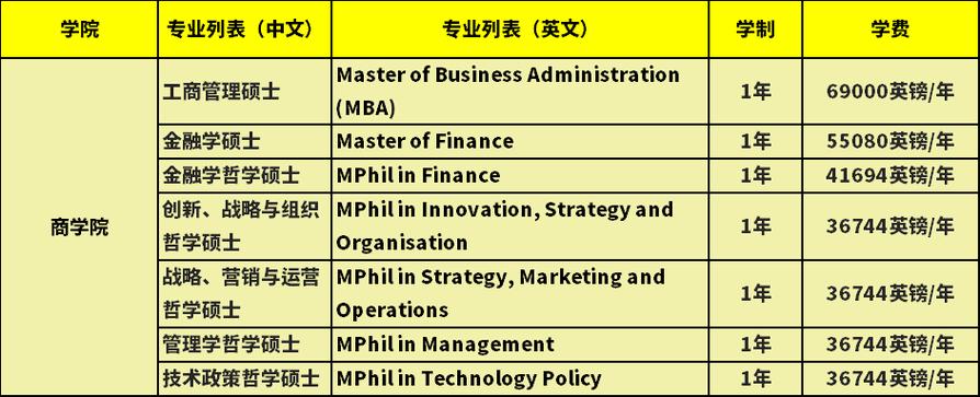 英国读博士一年多少钱