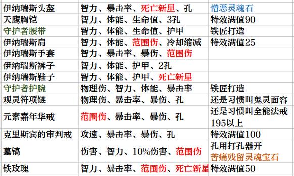 暗黑3赛季和非赛季