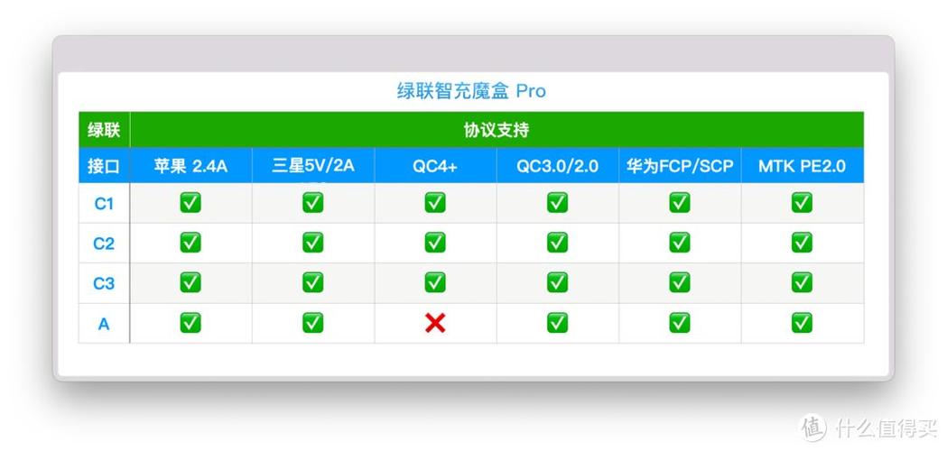 苹果建议买绿联还是倍思