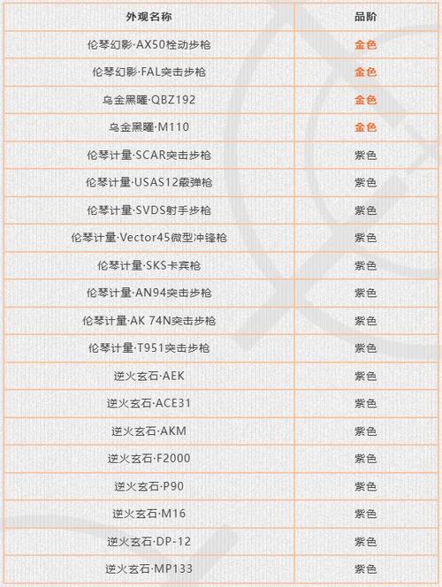 每日商店几点刷新截图