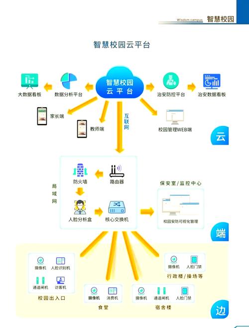 电子校园卡缩略图