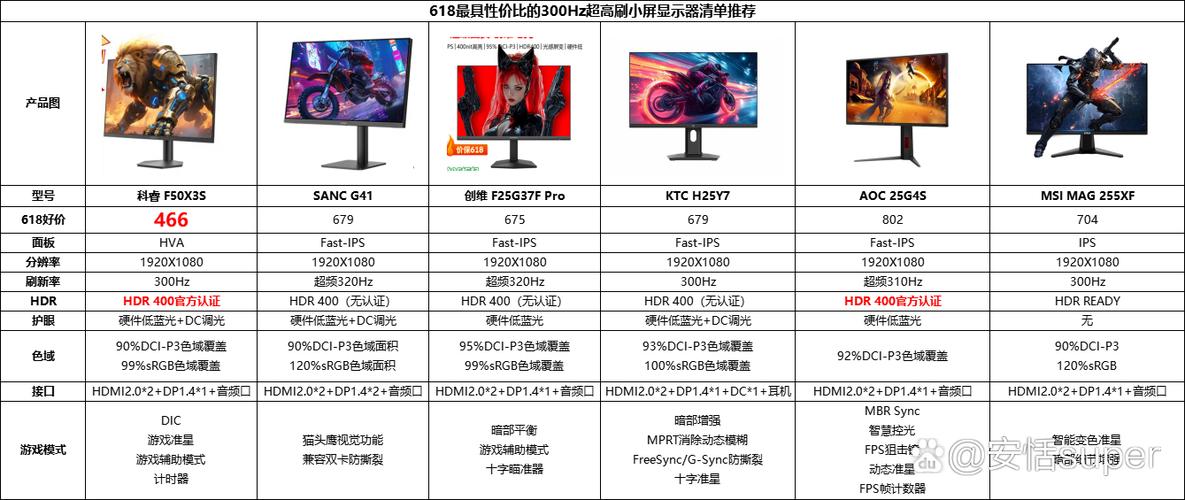 显示器最高多少hz