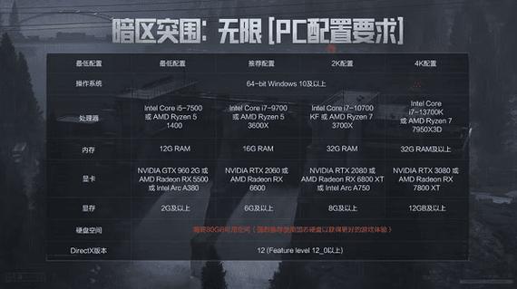 暗区突围直装物资透游戏截图