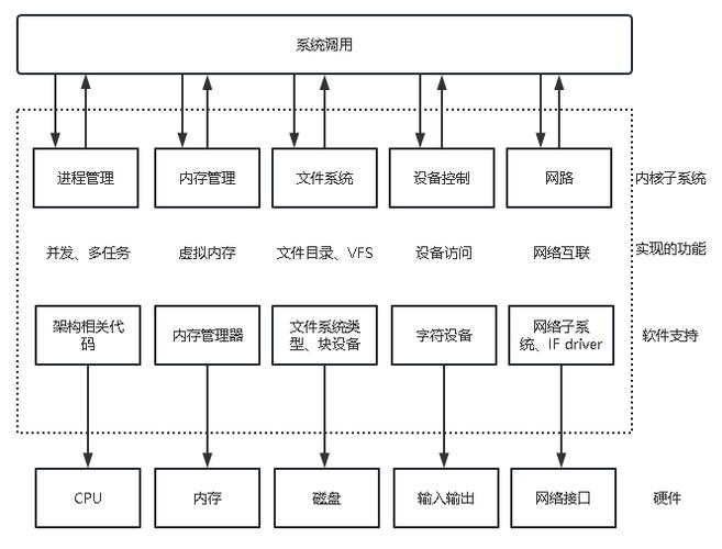linux脚本编写