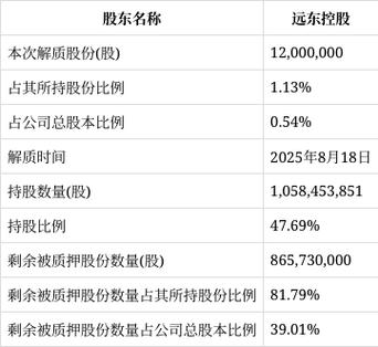 什么是控股股东解除质押缩略图