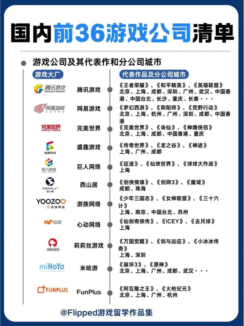 游戏公司排行榜前十名图标