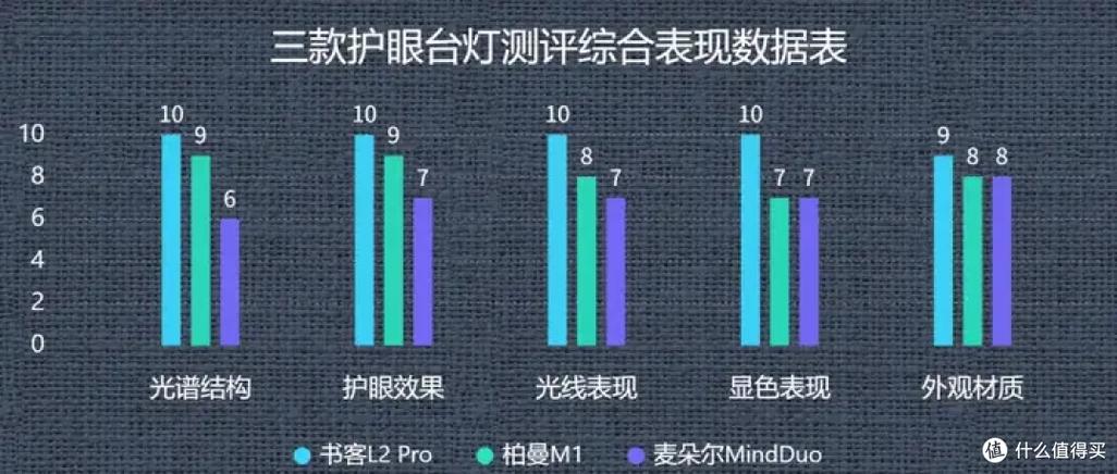 学生台灯护眼灯怎么选图标