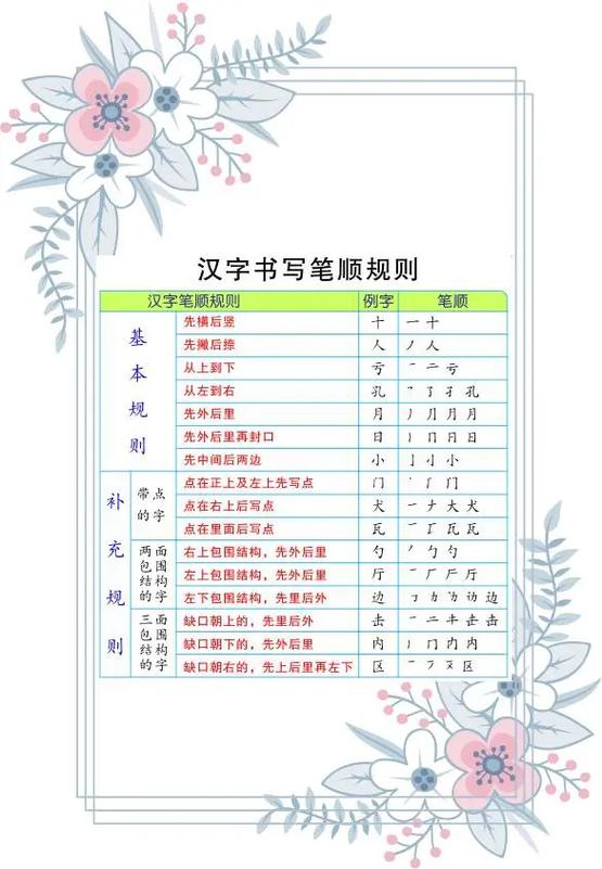 笔画输入法教程口诀截图
