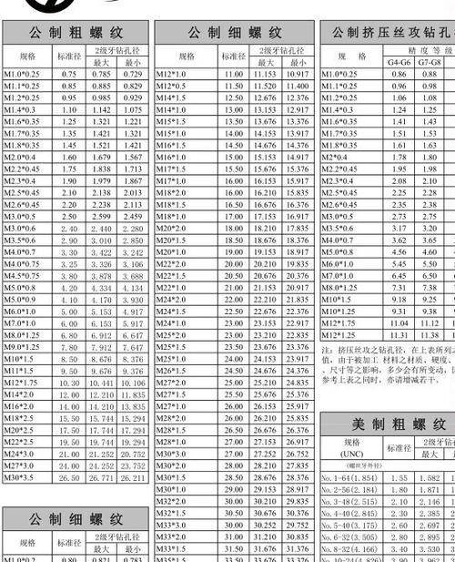 英制螺丝规格型号表缩略图