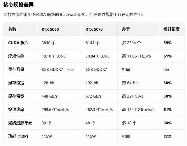 5060属于什么档次
