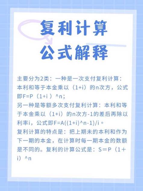 单利和复利计算公式缩略图