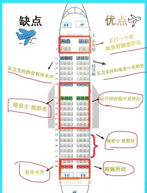 飞机起飞前多久可以选座位缩略图