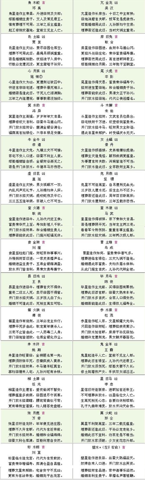 二十八星宿吉凶表缩略图