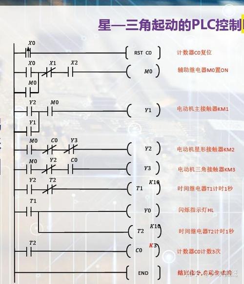 plc最建议不学的原因截图
