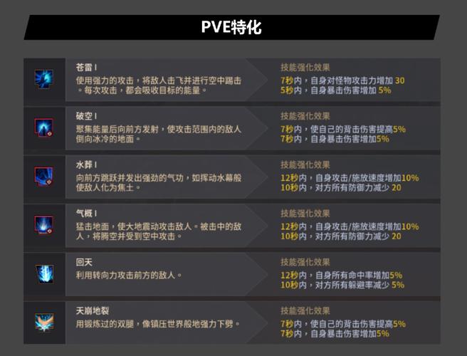 特化是什么意思
