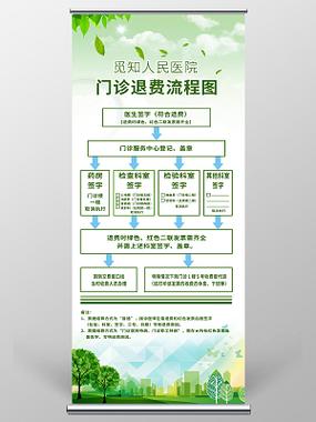 报考驾证不想考了能退学费吗图标