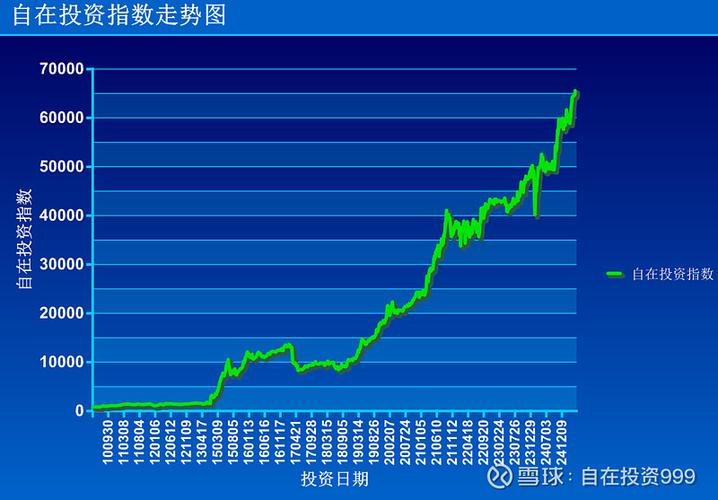 mob实时行情走势图缩略图