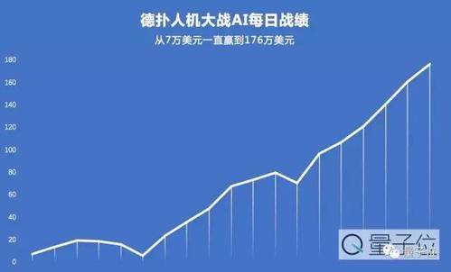Libratus截图