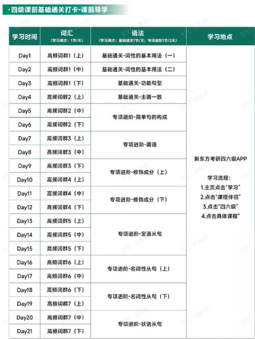 新东方四级协议保过班截图