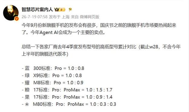 vivo会员卡的六大免费图标