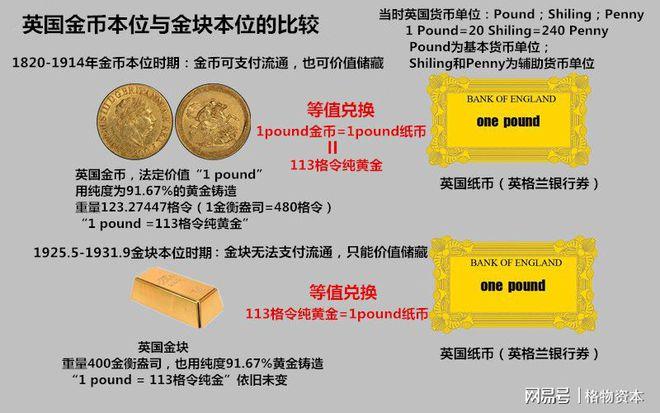 金币本位制的内容有截图
