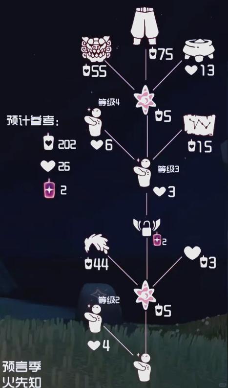 光遇多少烛火换一个蜡烛