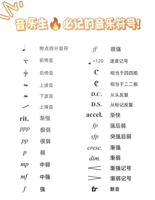 音乐字体大小截图