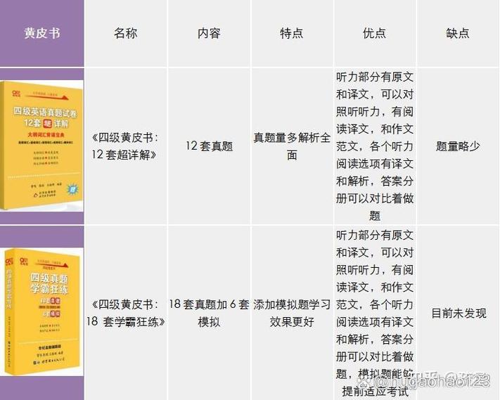 四级听力怎么练缩略图