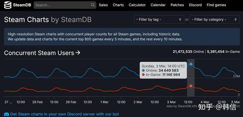 steam中国玩家人数缩略图