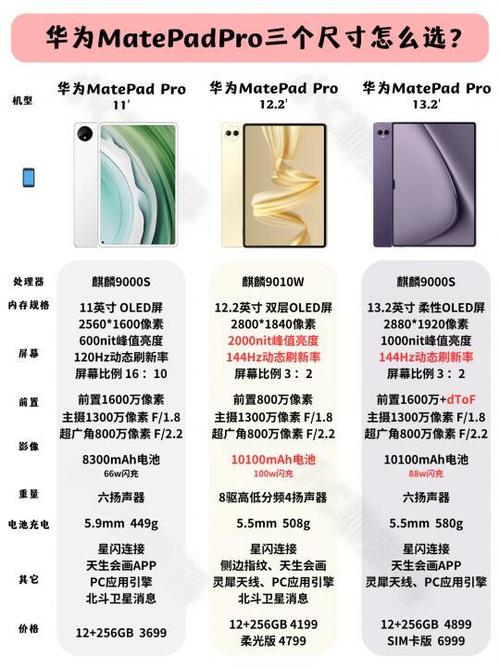 平板256G够用吗图标
