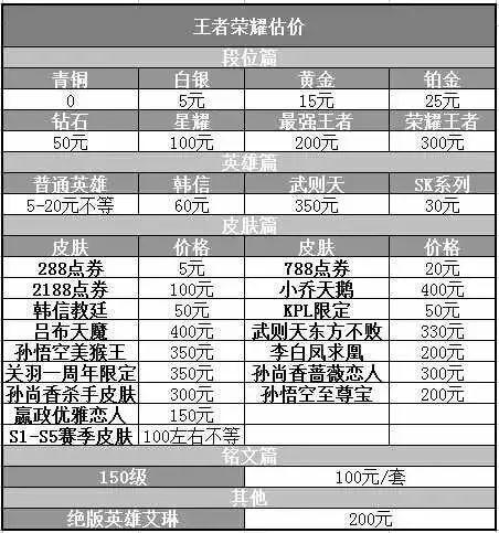 王者荣耀账号估价表2023
