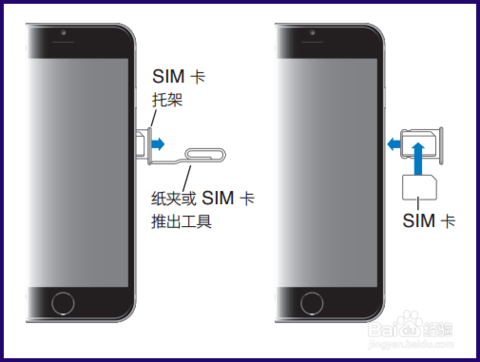 激活苹果需要插卡吗缩略图
