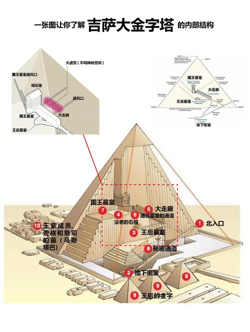 金字塔设计理念截图