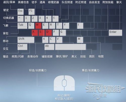 键盘上下左右功能互换了