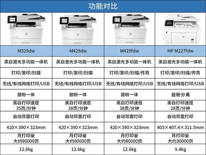 打印机显示HP是什么意思
