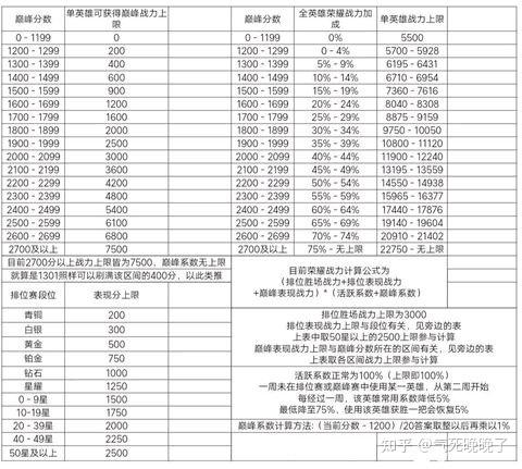王者战力加成规则缩略图