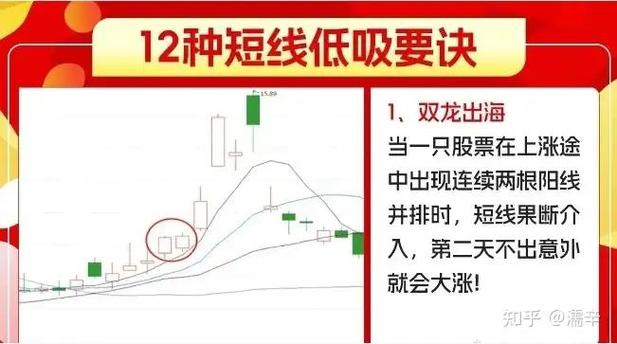 双龙赚转发文章赚钱