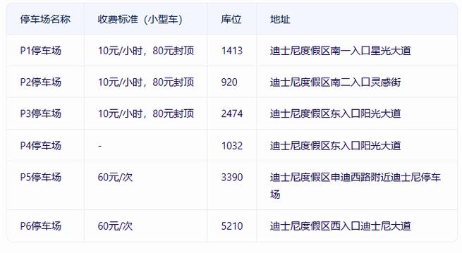 上海迪士尼停车费怎么收费标准截图