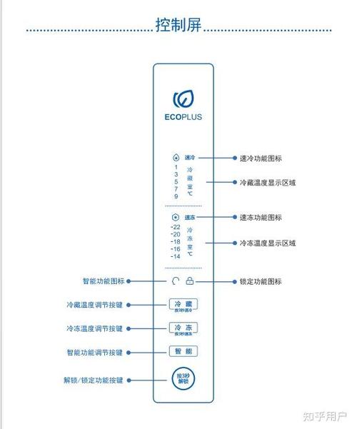 海尔冰箱恢复出厂设置方法缩略图