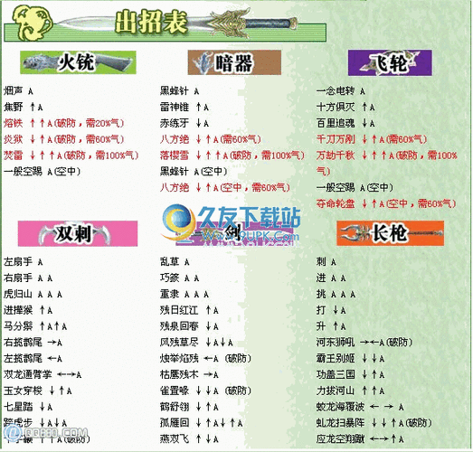 流星蝴蝶剑连招大全