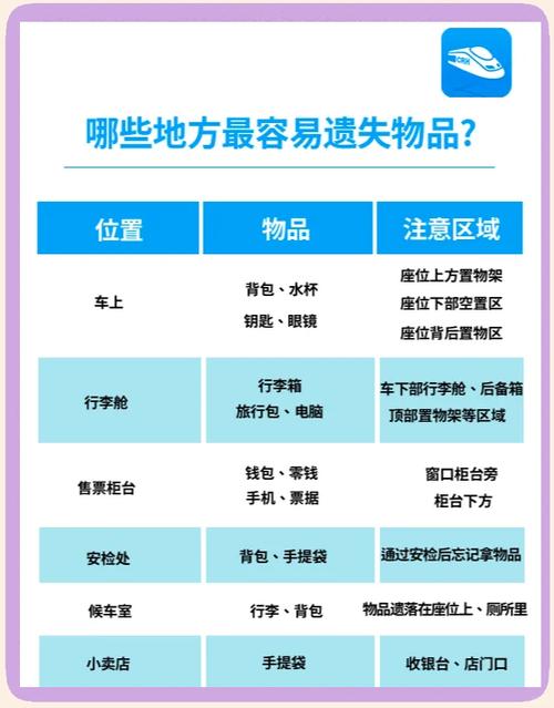 丢失东西怎么找