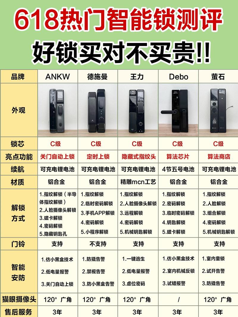 密码锁锁体的寿命大概是几年游戏截图