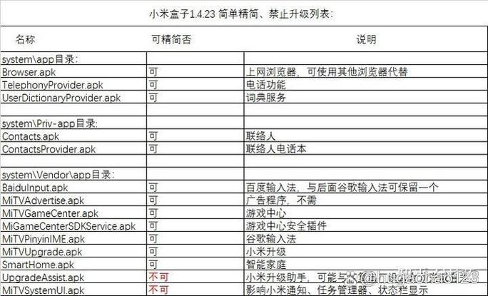 小米盒子mini救砖教程图解缩略图
