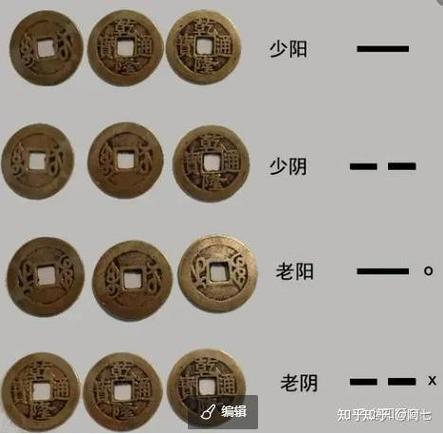 六爻卜卦截图