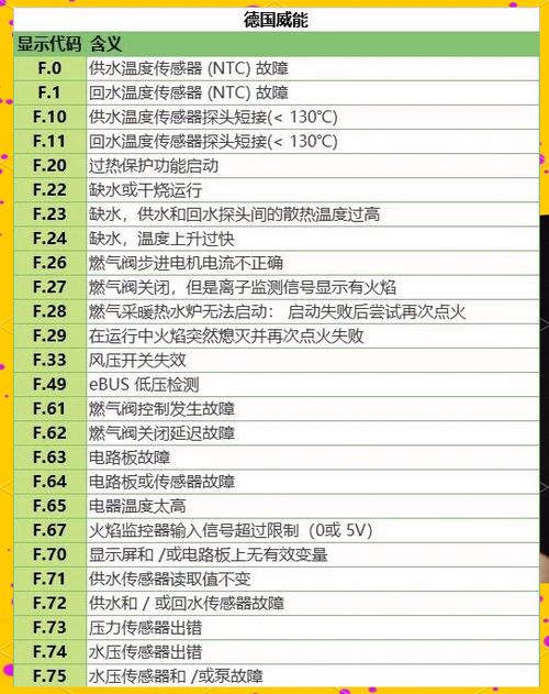 电壁挂炉e4怎么处理截图