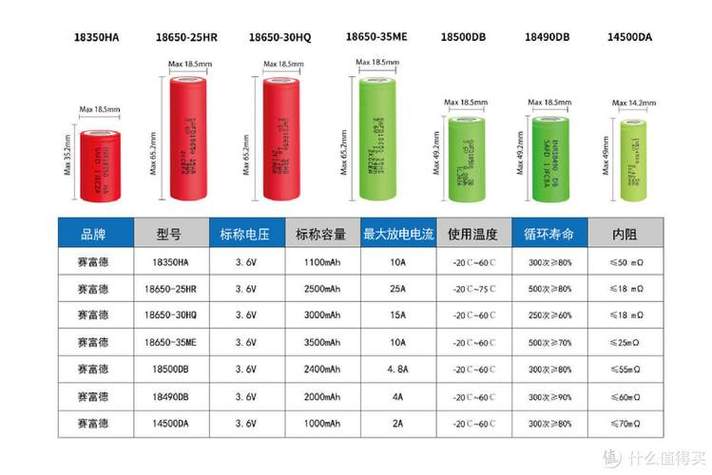 五号电池和七号电池的尺寸截图
