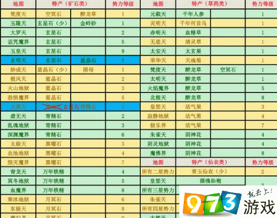 想不想修真药材分布截图