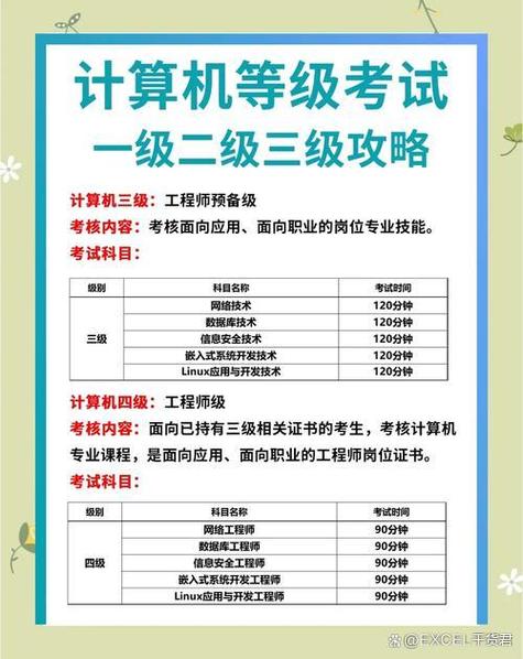 计算机二级一年考几次?游戏截图